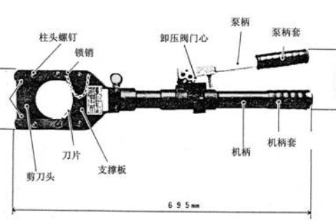 JJ-85A液压切刀使用说明