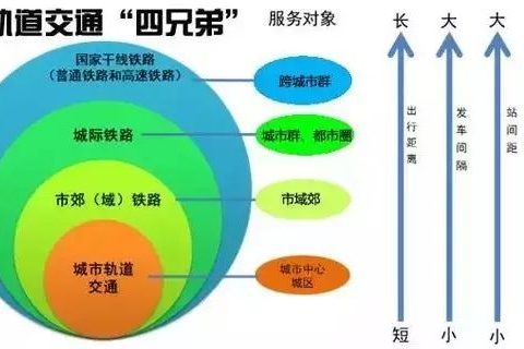 南京计划建设大批市域（郊）铁路 目标时速100—160公里