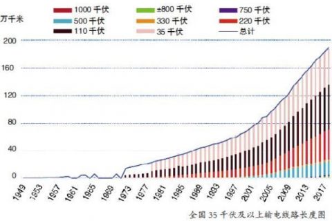 壮丽70年 · 奋斗新时代：坚强大电网点亮新中国
